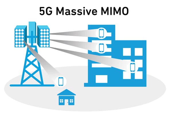 Power Amplifier Modules and Their Role in 5G Design