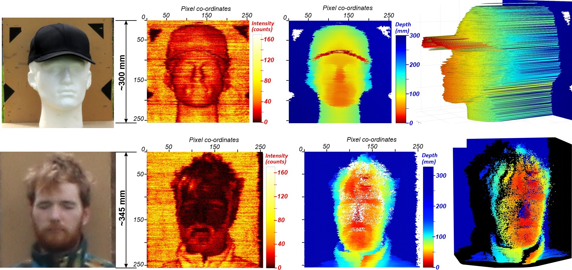 Scans of a life-sized polystyrene head and research co-author Gregor Taylor from a distance of 325m