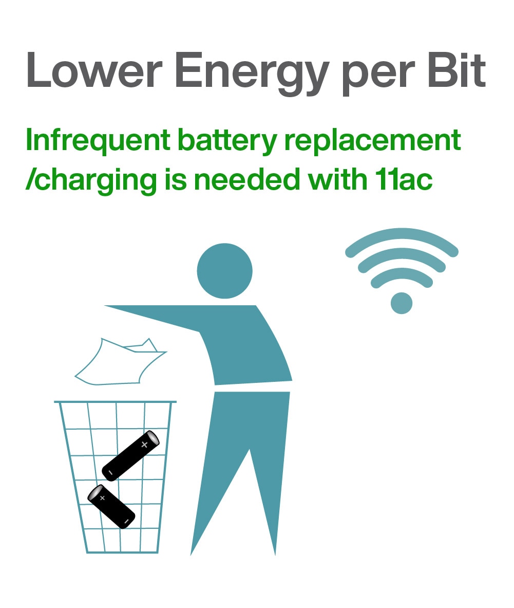 Bluetooth 5.2/Bluetooth LE wireless sensor provides predictive