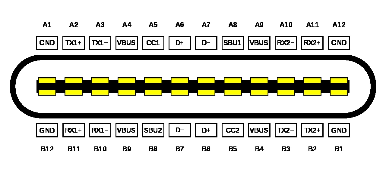 USBC Pinout Diagram