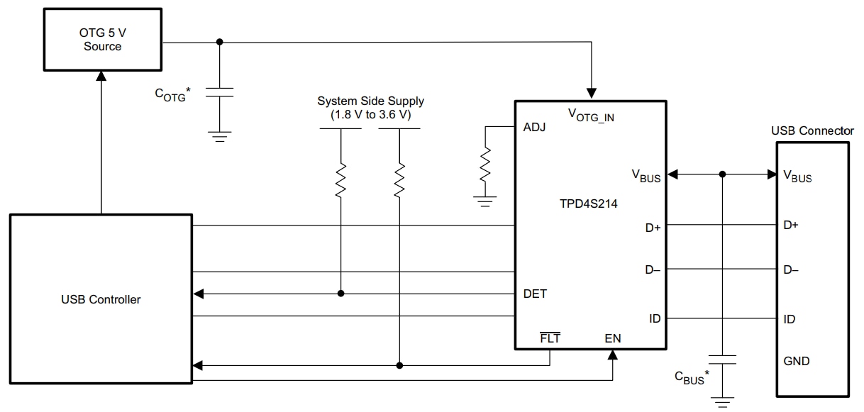 Protect USB Ports From Nefarious “USB | Talk