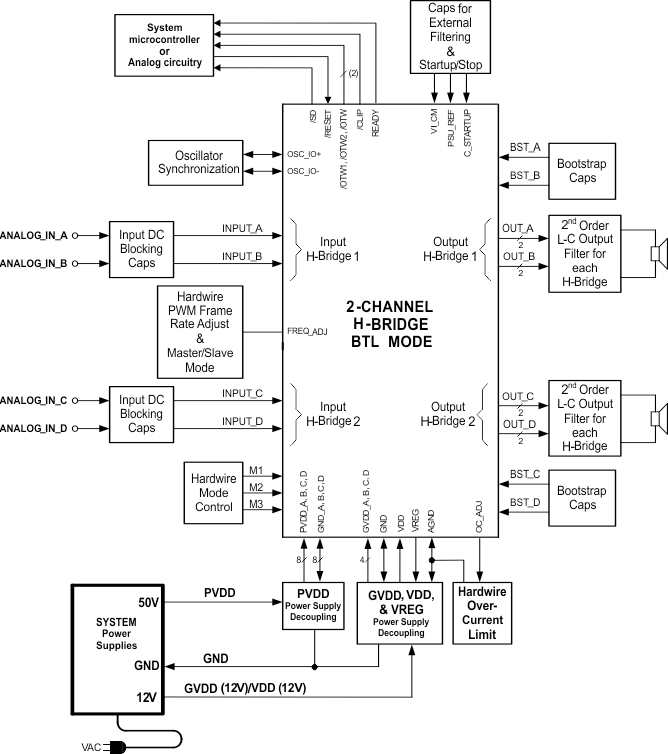 UCC21530-Q1 | Buy TI Parts | TI.com