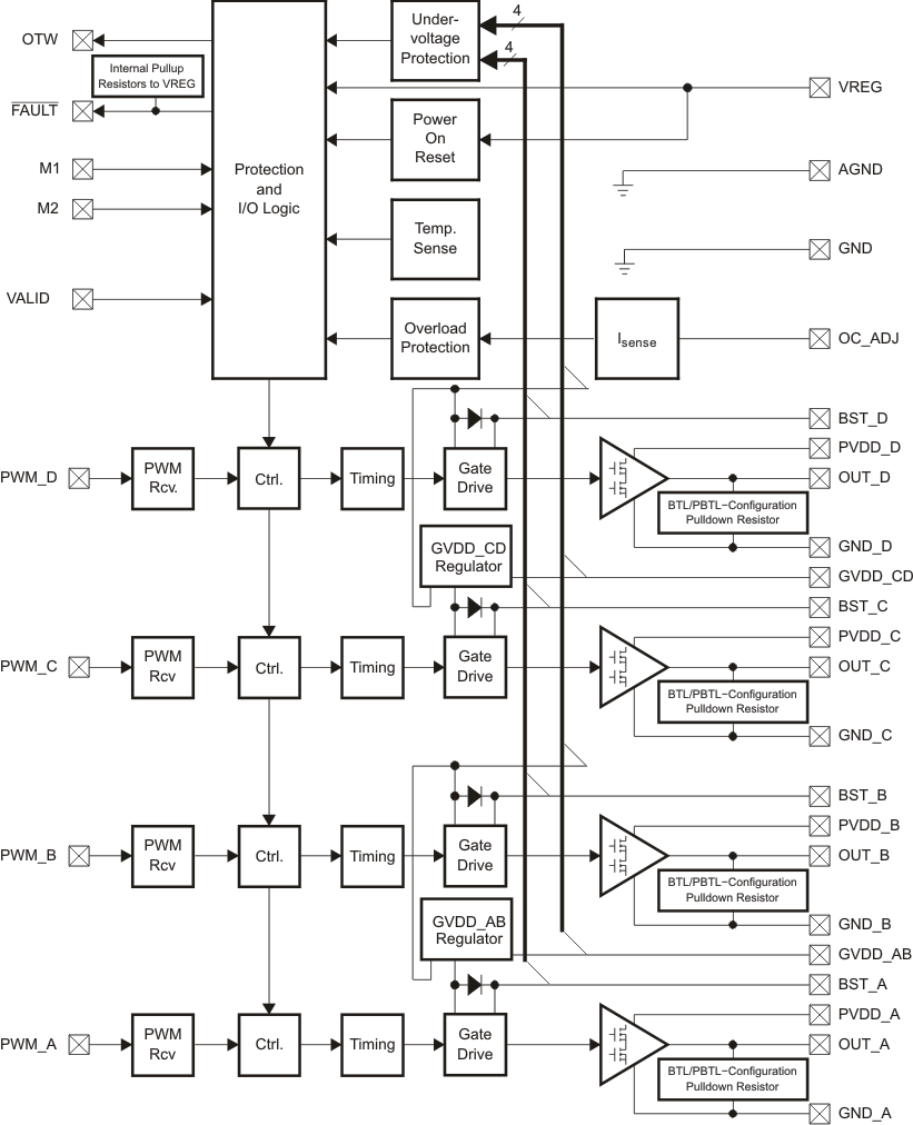 TAS5102DADG4 Texas Instruments Mouser