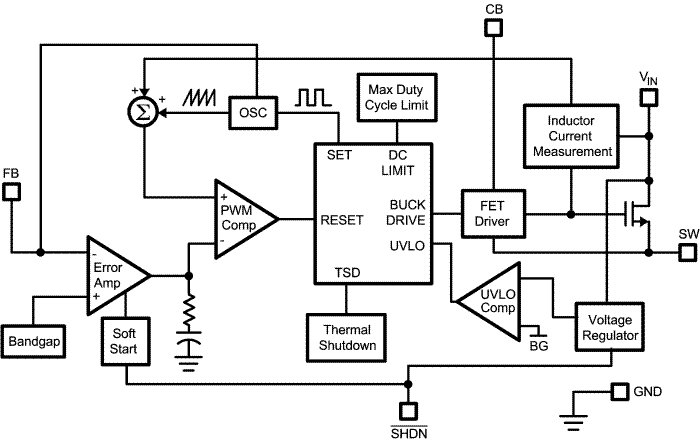 LM2842XMK-ADJL/NOPB Texas Instruments | Mouser