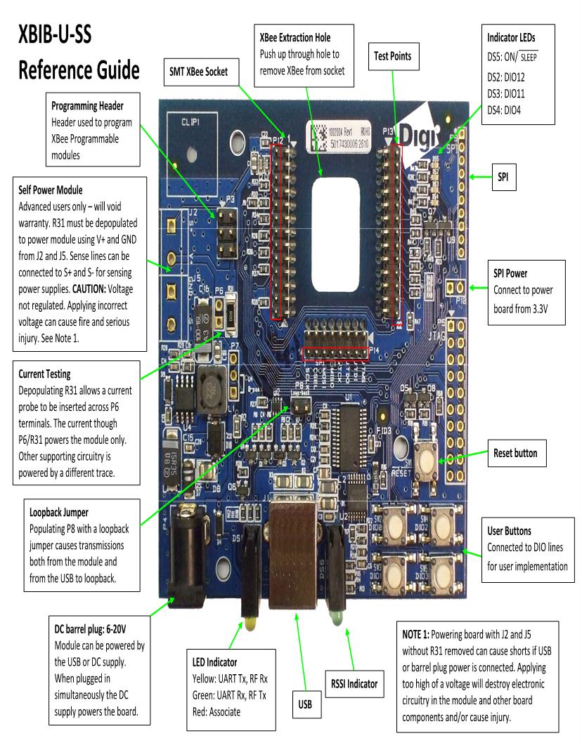 xbib-u-dev driver xbib-u-dev driver