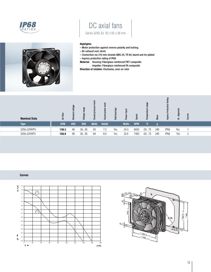 35 Best Of Ebm Papst Fan Wiring Diagram