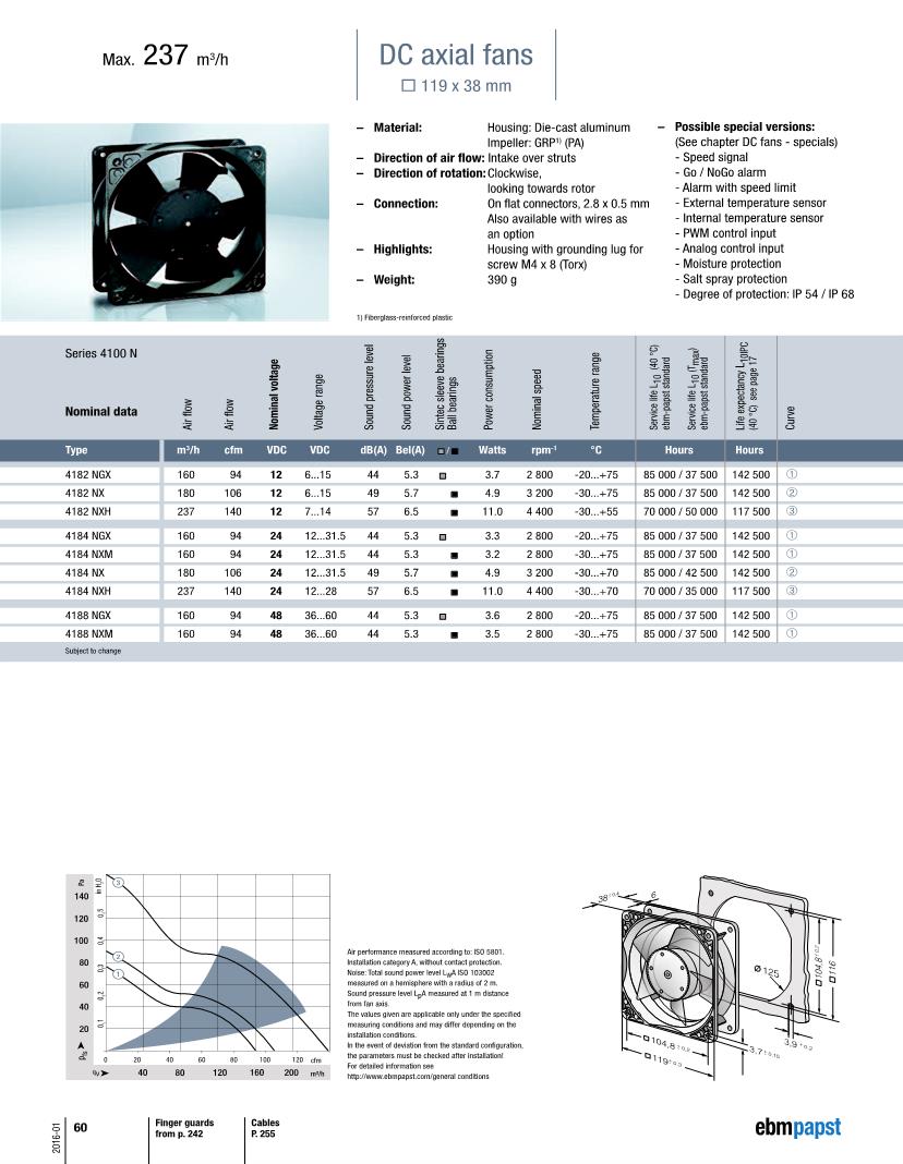 Ebm Papst Fan Motor Wiring Diagram