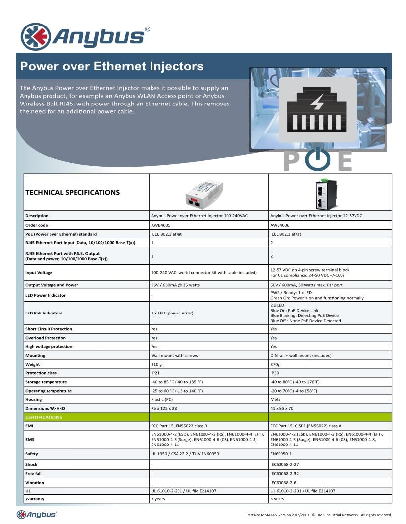 Power over Ethernet - PoE Datasheets – Mouser