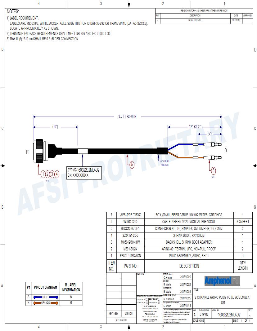 Amphenol Fiber Optic Datasheets Mouser