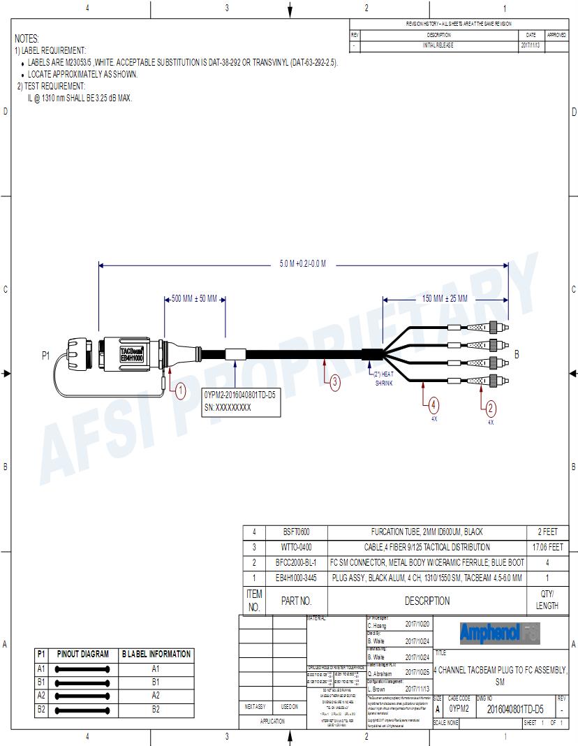 Amphenol Fiber Optic Datasheets Mouser