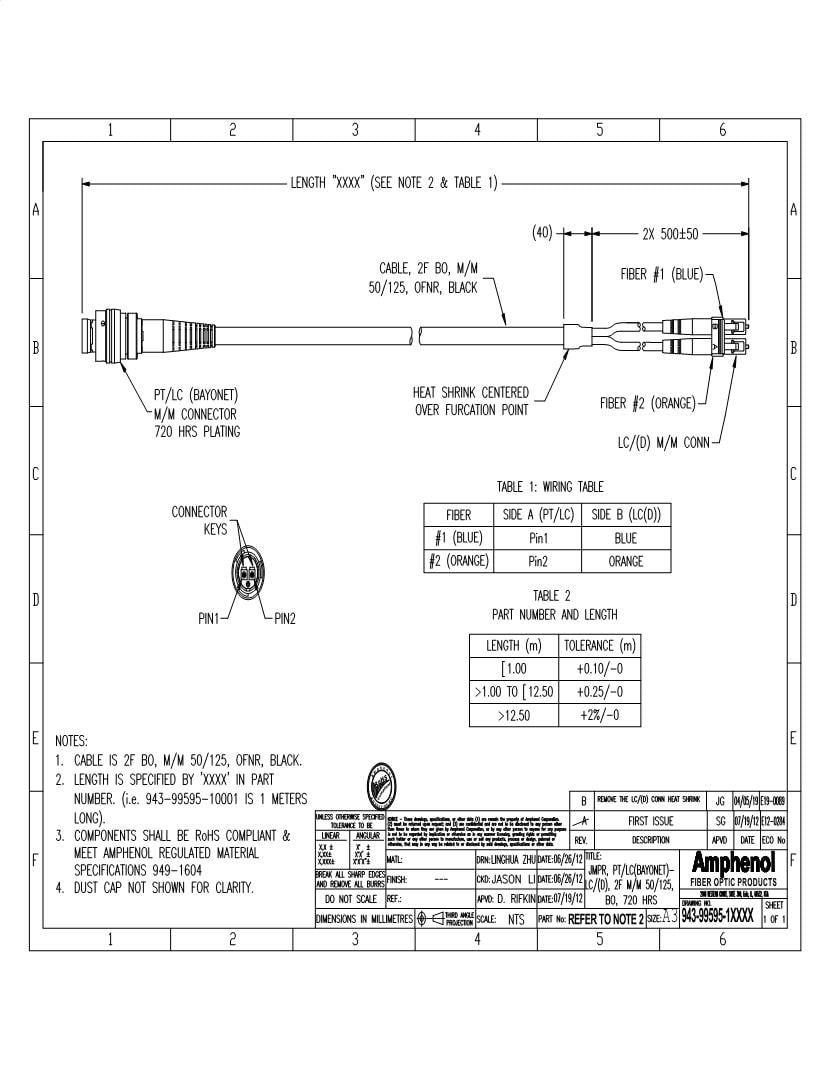 Amphenol Fiber Optic Datasheets Mouser