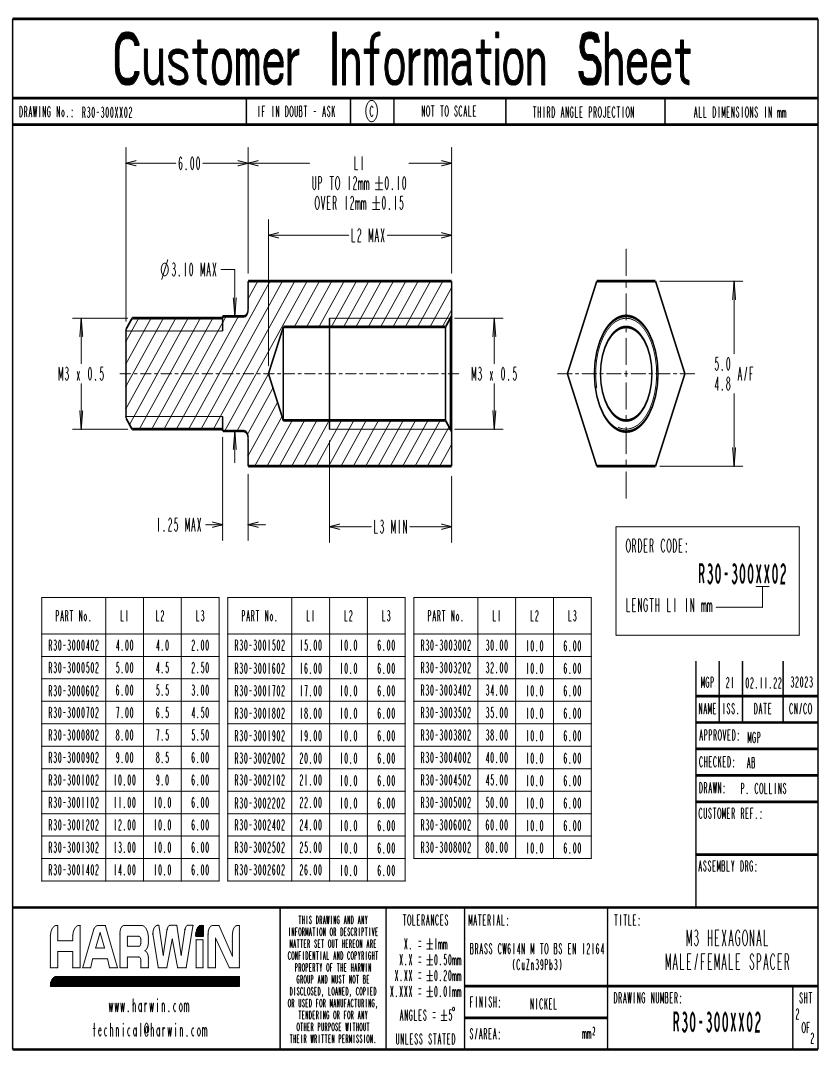 Standoff Dimensions informacionpublica.svet.gob.gt