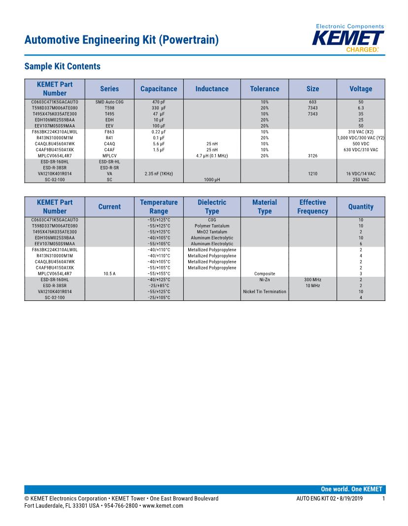 Capacitor Kits Datasheets Mouser