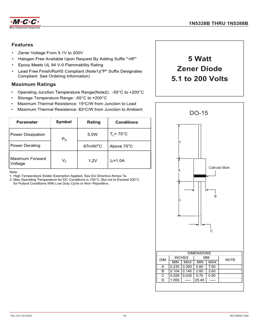 5 W Zener Diodes 25 V Zener Diodes Datasheets – Mouser 5 W Zener Diodes 25 V Zener Diodes Datasheets – Mouser