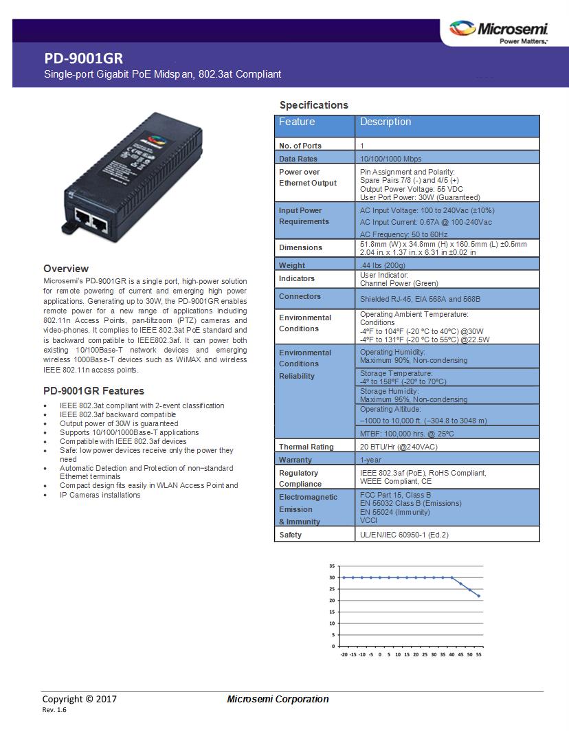 Power over Ethernet - PoE Datasheets – Mouser