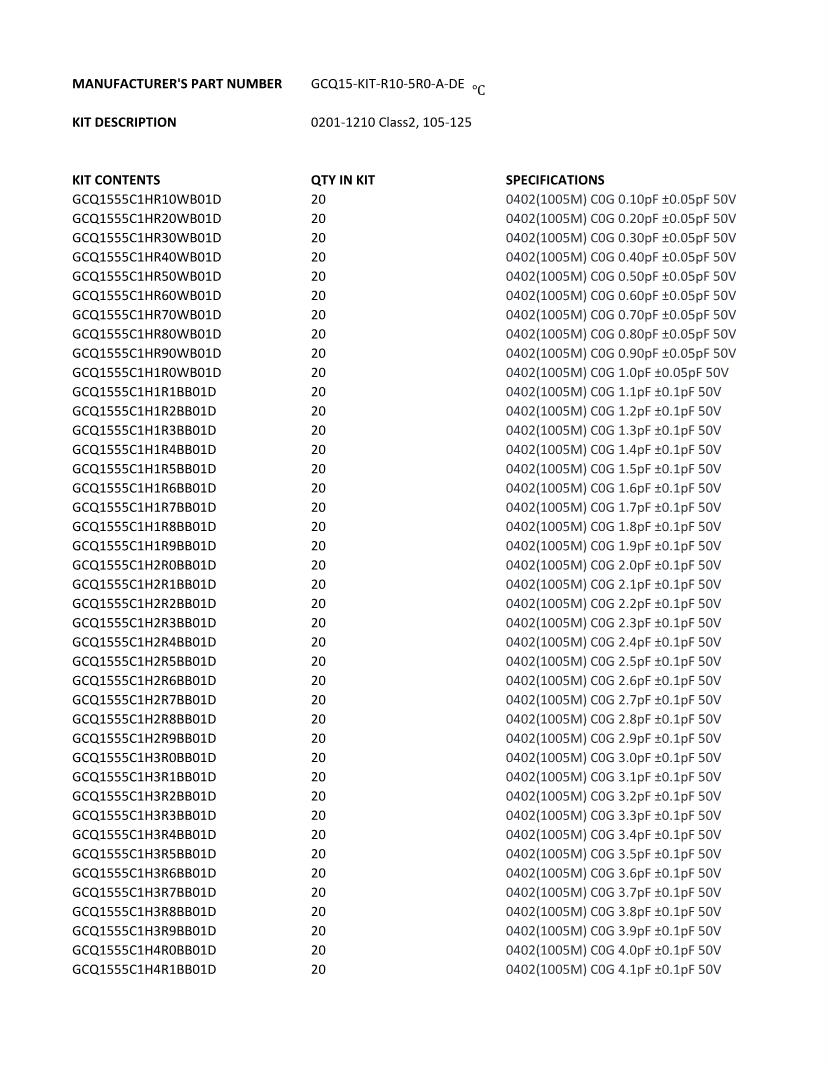 Capacitor Kits Datasheets Mouser