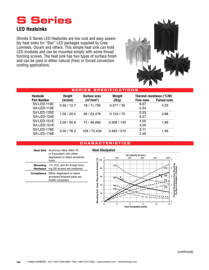 Heat Sinks LED Datasheets Mouser