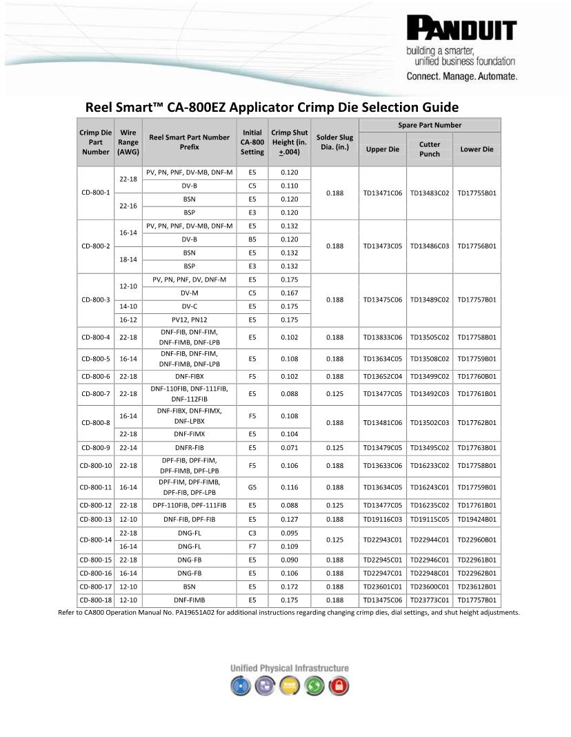 Awg Die Selection Chart