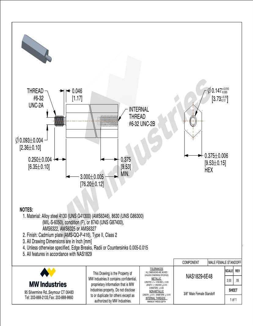 RAF Electronic Hardware Datasheets Mouser