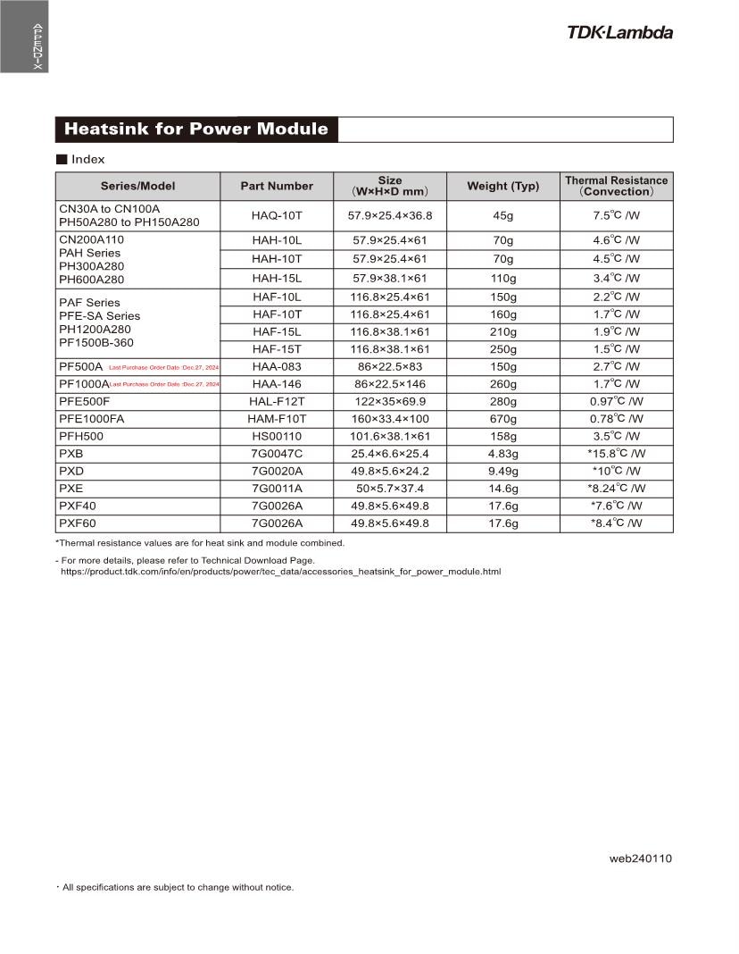 Heat Sinks Datasheets Mouser