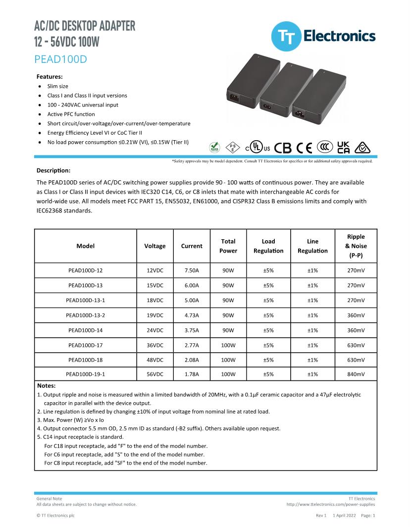 Power Partners / TT Electronics Power Supplies Datasheets Mouser