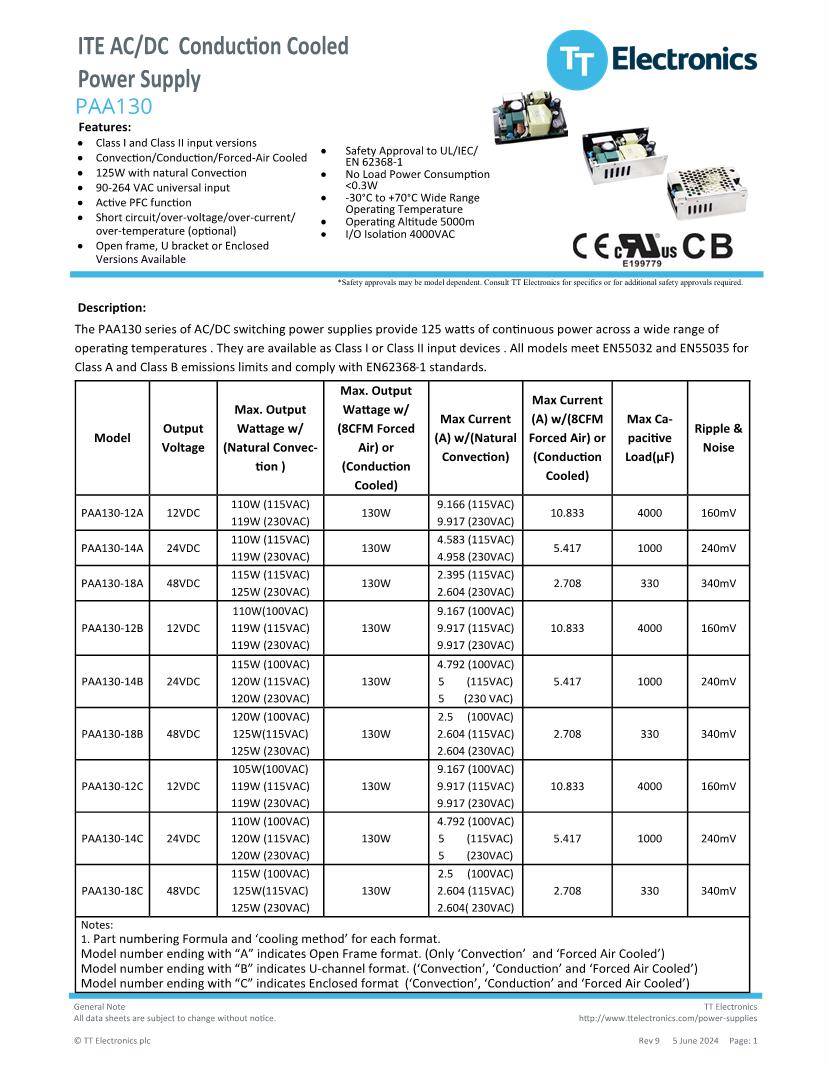 Power Partners / TT Electronics Power Supplies Datasheets Mouser