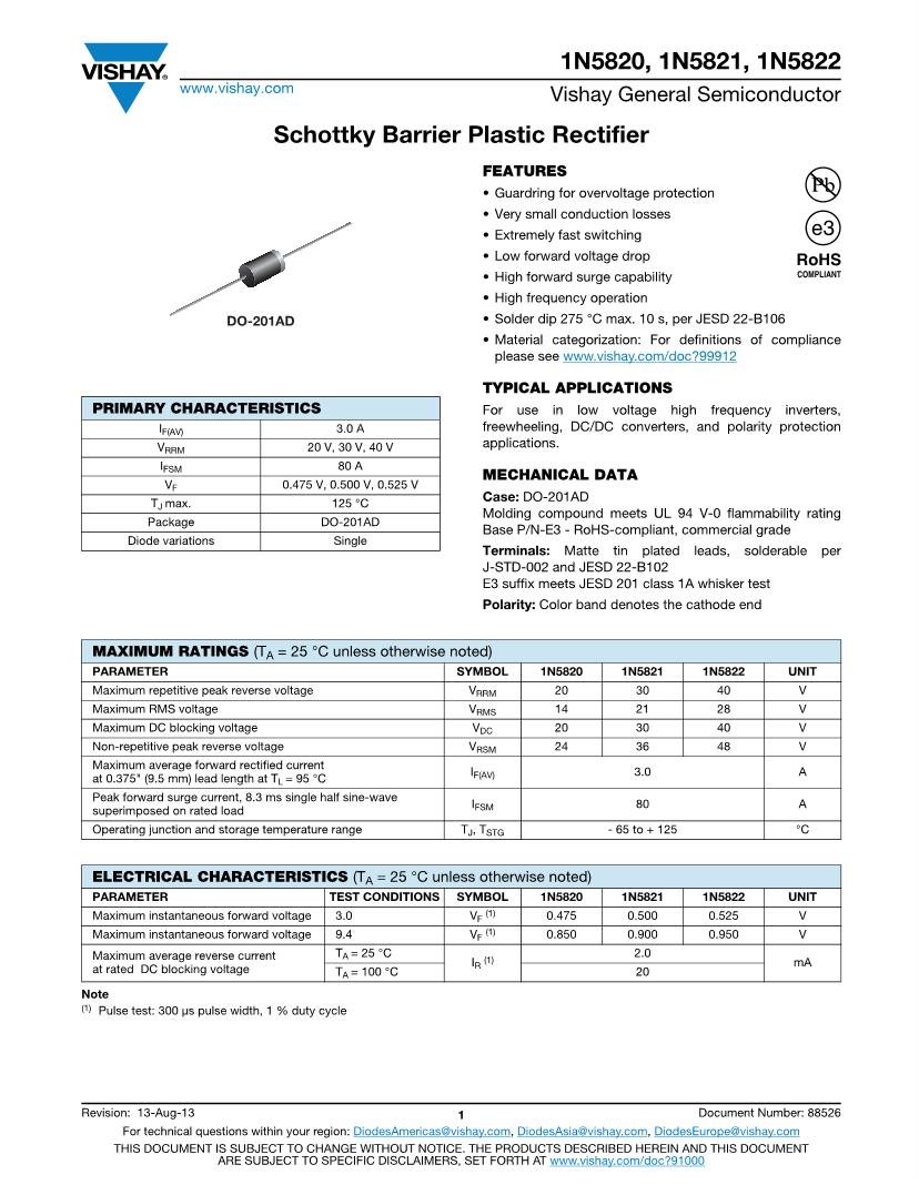 1N5822 Schottky Diode Pinout, Specifications Datasheet, 48 OFF
