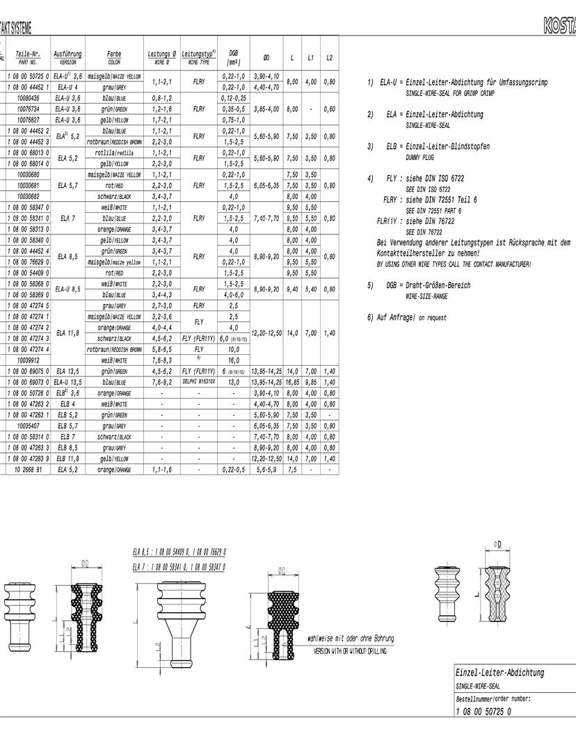 KOSTAL Connectors Datasheets Mouser