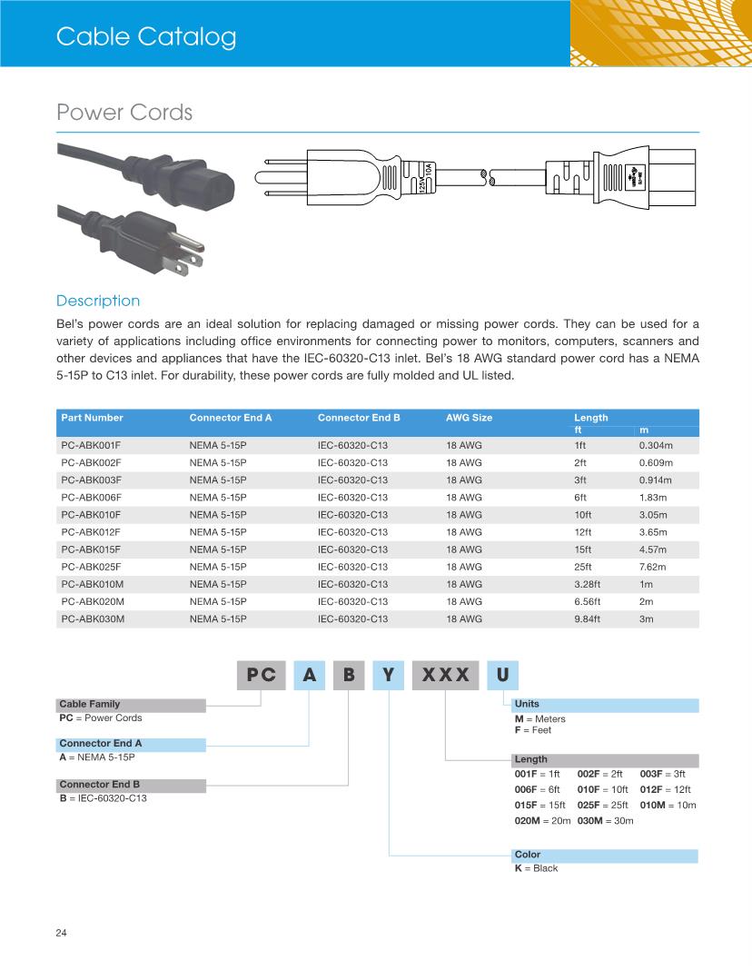 AC Power Cord AC Power Cords Datasheets Mouser