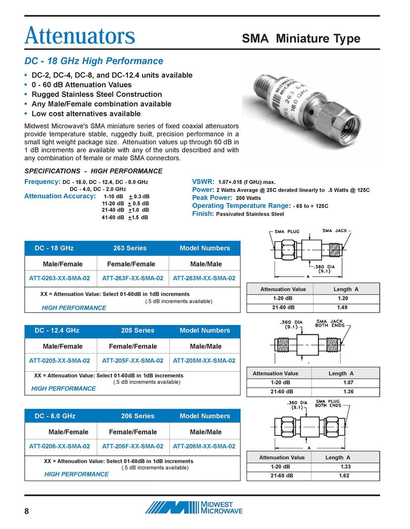 Attenuators Interconnects Datasheets Mouser