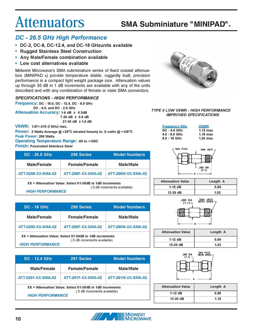 Attenuators Interconnects Datasheets Mouser