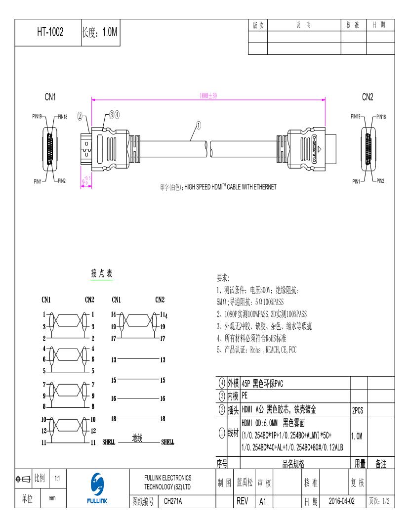 HDMI Cables Datasheets Mouser
