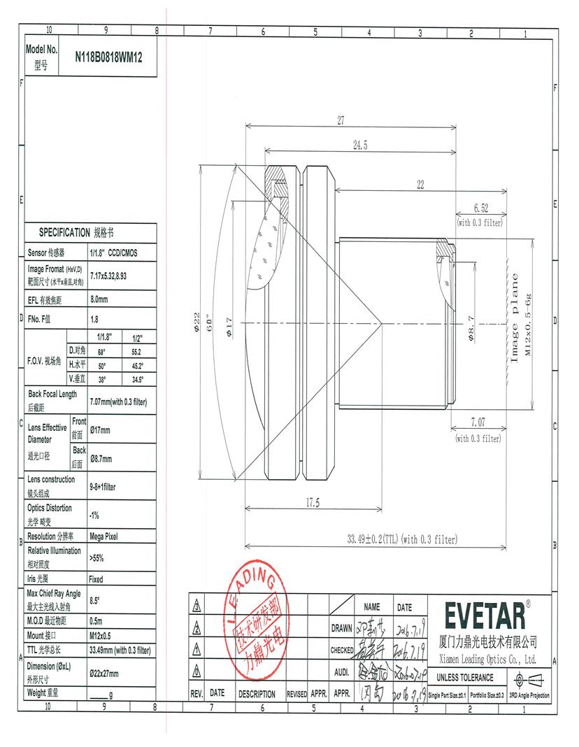 Lens Camera Lenses Datasheets Mouser