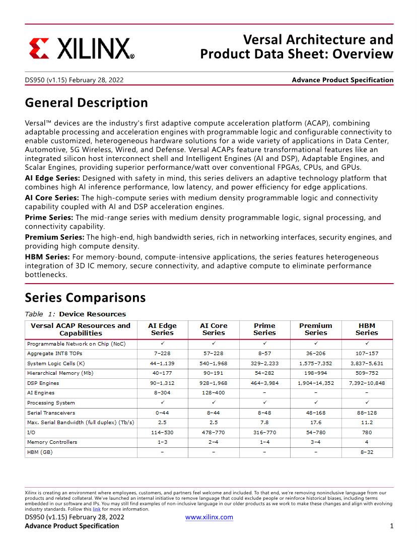 Versal Architecture And Product Data Sheet Overview, 58 OFF