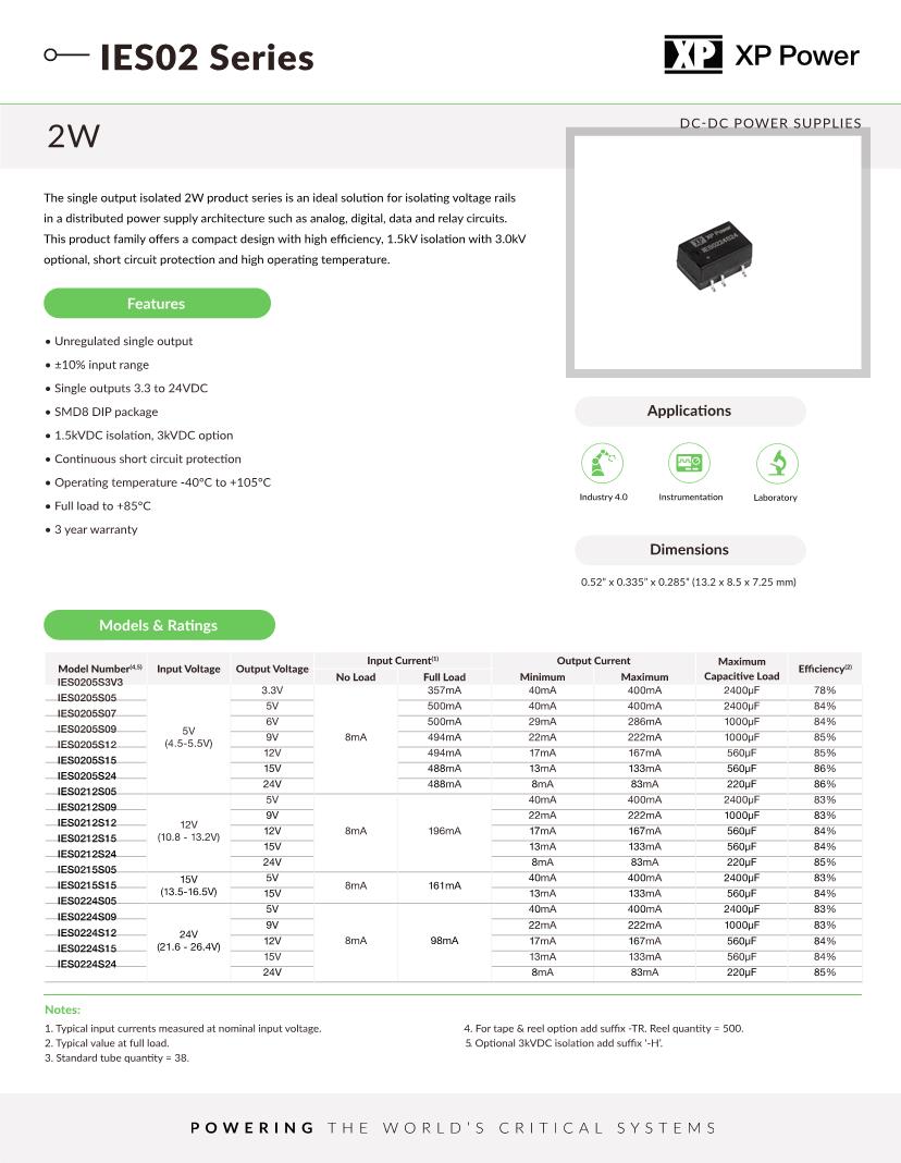 Datasheet for Manufacturer: XP Power