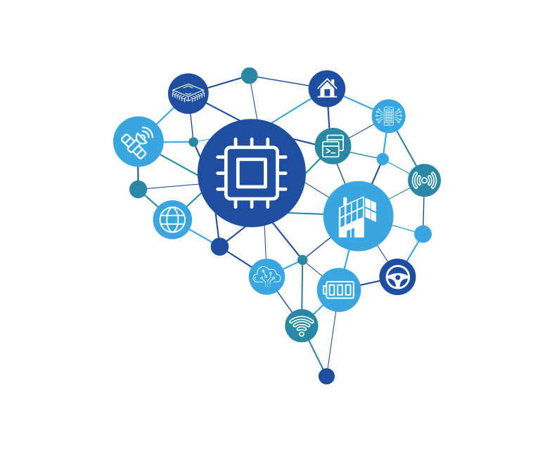 All Things IoT | Mouser Electronics