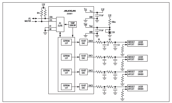 Maxim Integrated DS3911 I2C Quad DAC | Mouser block diagram of ic 0808 dac 