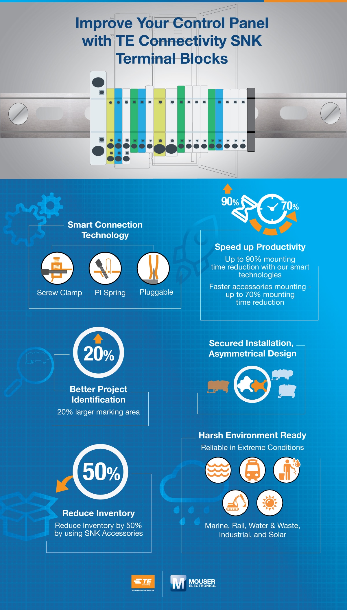 TE Connectivity SNK Terminal Blocks Infographic Mouser