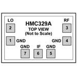 фото HMC329A со стока