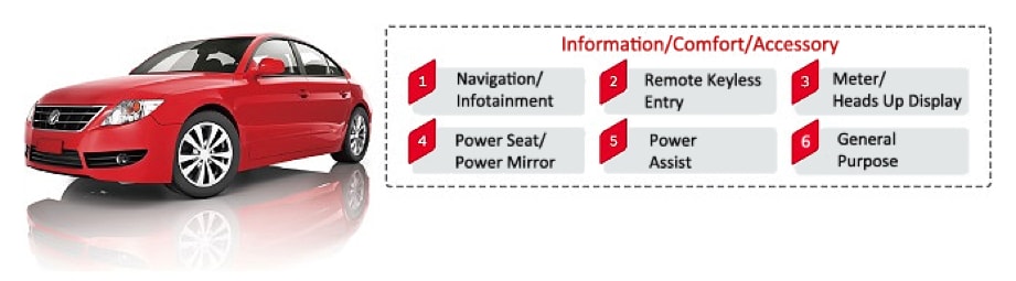 Murata Infotainment Applications