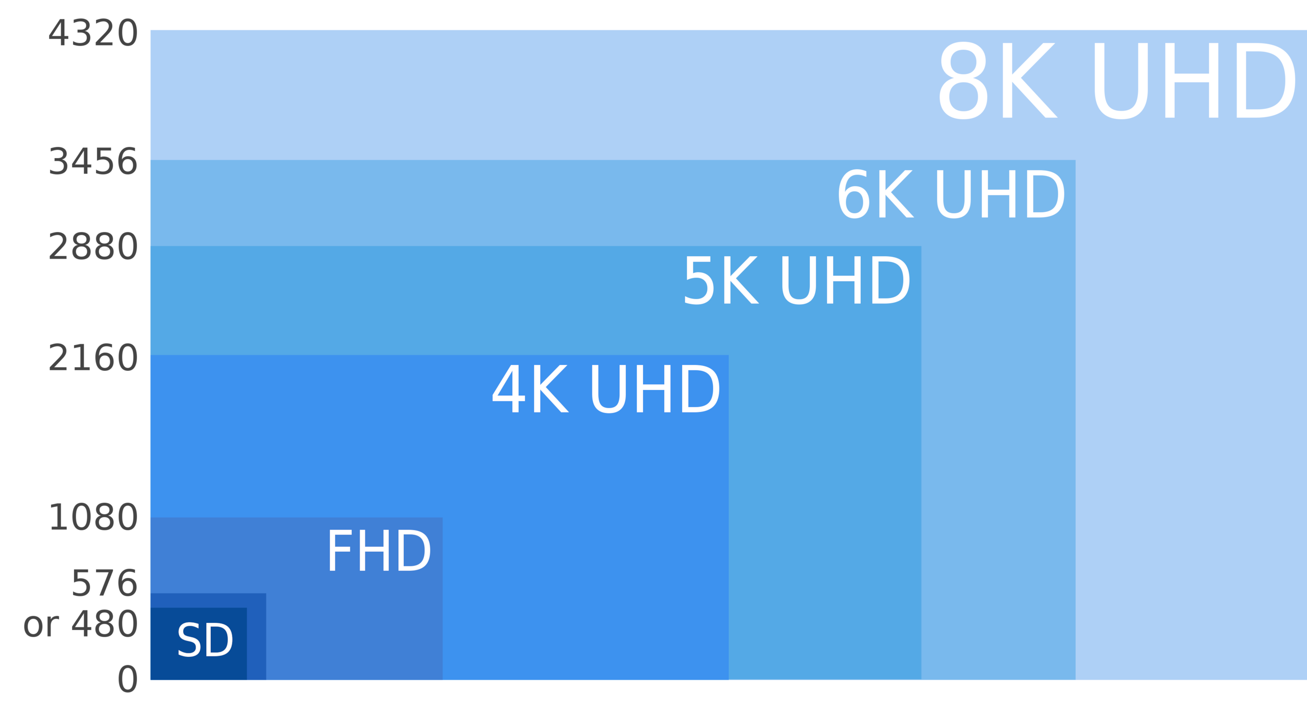 Video Cable Resolution Chart