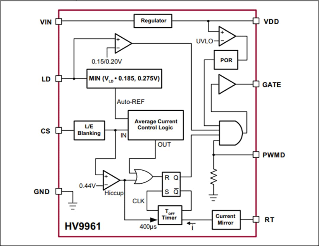 HV9961 LED Driver with Constant Current Control Microchip Technology