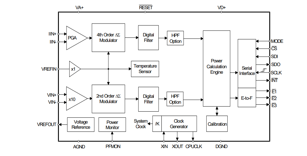 CS5463 & CS5464 Power/Energy ICs Cirrus Logic Mouser