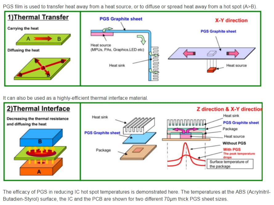 Pgs Thermal Graphite Sheets Panasonic Mouser