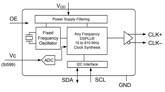 Programmable Oscillators Fixed-Frequency EconOscillator 10 pieces Programmable Oscillators Fixed-Frequency EconOscillator 10 pieces