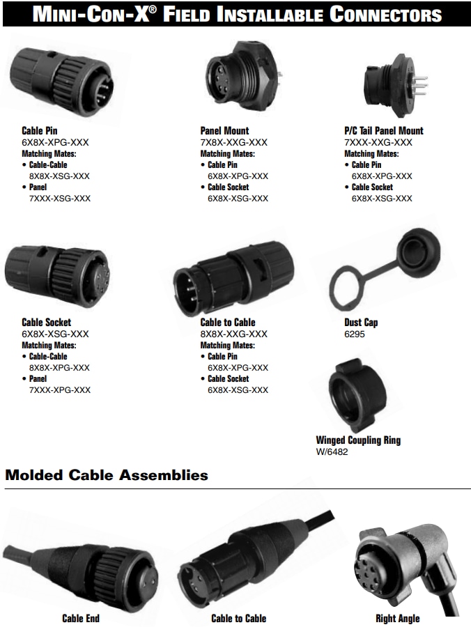 ConX Connectors CONXALL Mouser