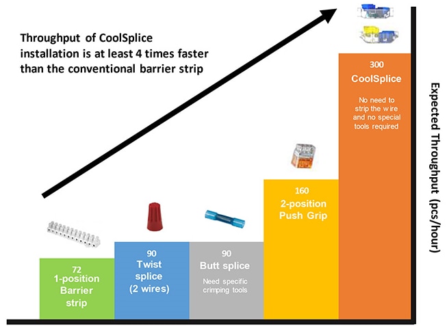 Wire Connector Chart