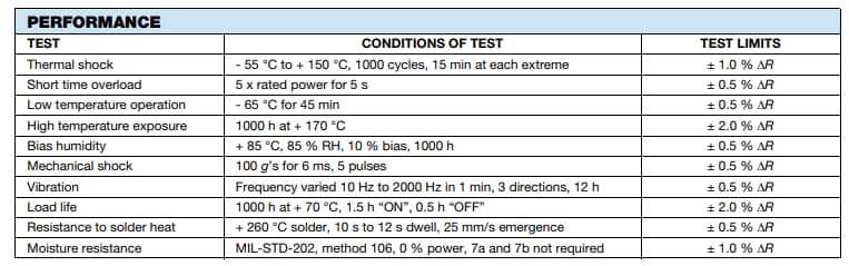 Dale Resistor Chart