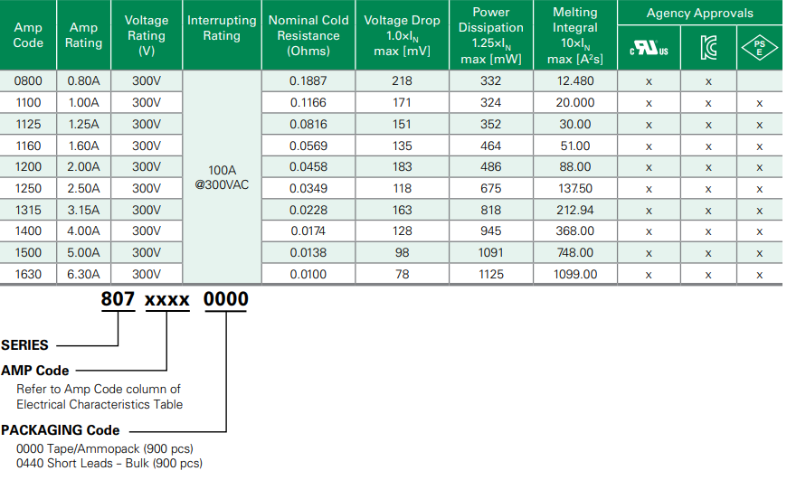 807 Series TE7 Time Lag Radial Leaded Fuses Littelfuse Mouser