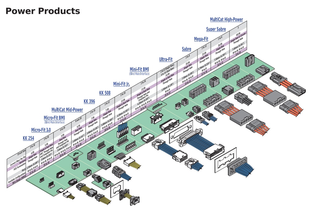 Chart - Molex KK Connectors Chart - Molex KK Connectors